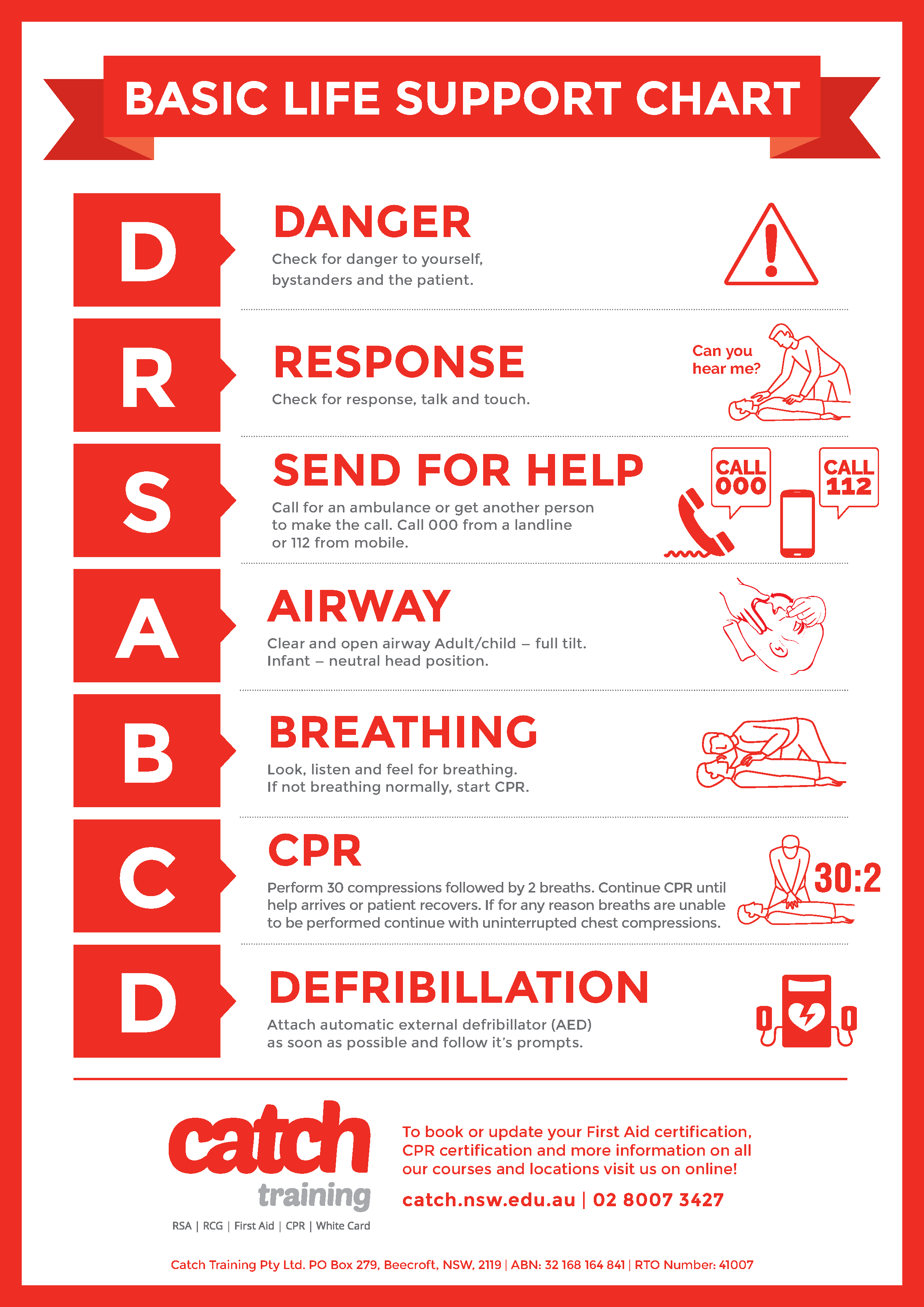 First Aid Cards Printable Your Lifesaver In Times Of Need The O Guide